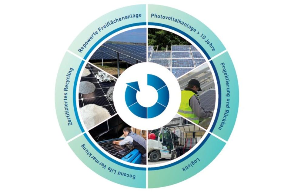 PV-Recycling: Repowering als Service