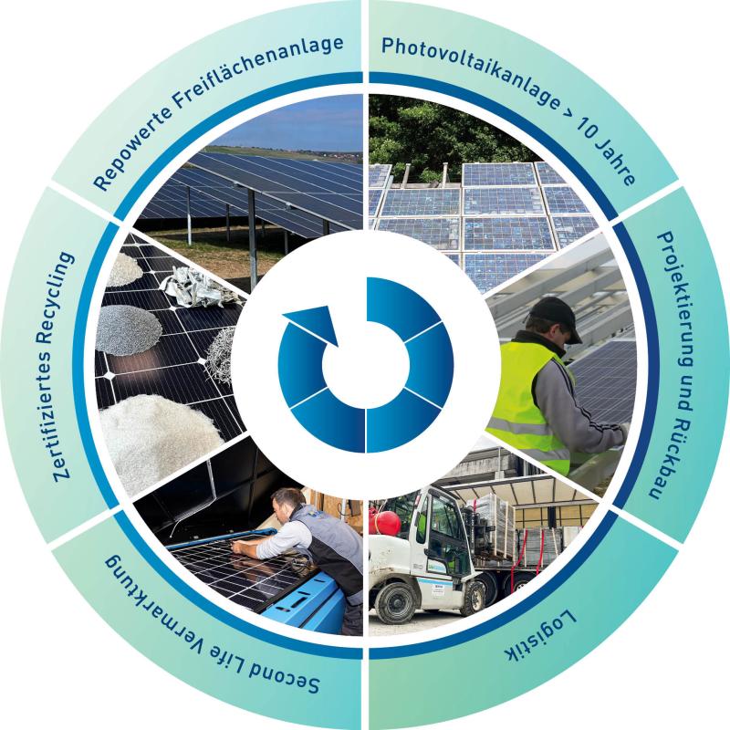 Repowering von PV Anlagen Leistungsumfang