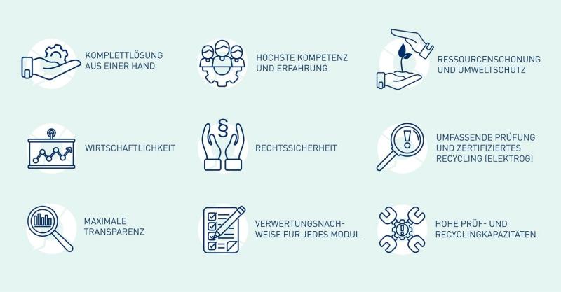 Vorteile Photovoltaik-Recycling und Prüfung zur Wiederverwendung